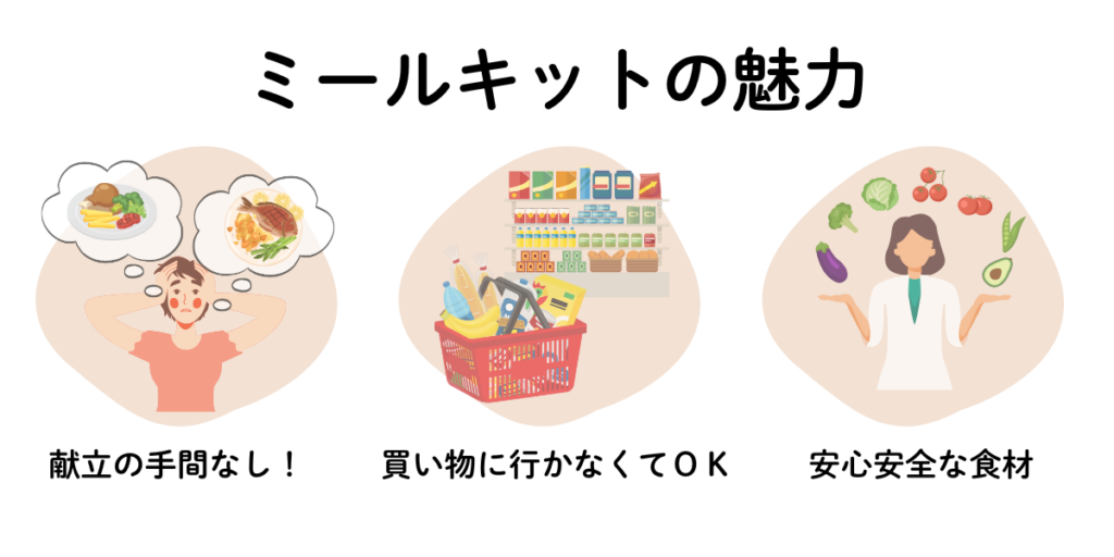 ミールキットの魅力